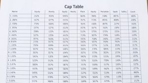 Structura echitabilă a companiei, clară și ordonată.